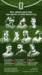 [Graphic News] Son, global stars take ‘last dance’ at 2026 World Cup