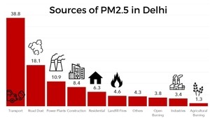 Korea's Araon brings emissions-cutting tech to India in CSR push